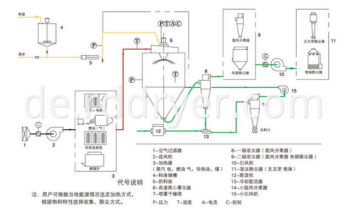 Lct Lgzbs